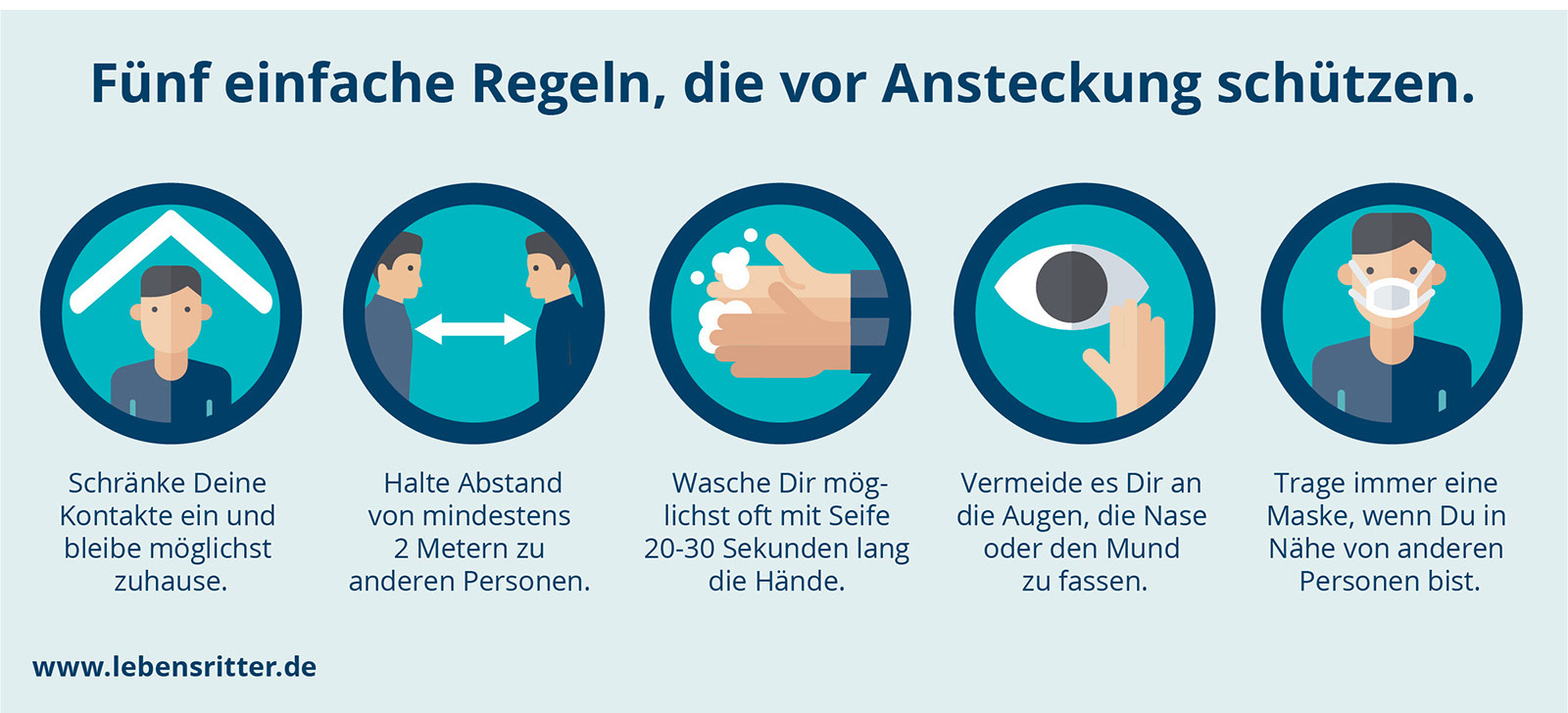 Werbung Lebensritter Netzwerk Organspende NRW Die Werbtätigen Aktion #NurMitMaske Grafik Corona 5 Regeln die vor Ansteckung schützen