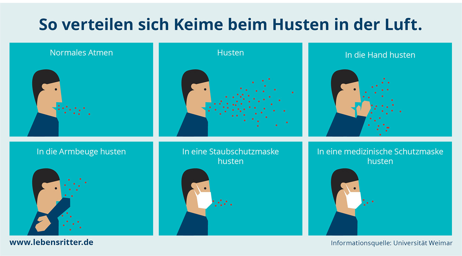 Werbung Lebensritter Netzwerk Organspende NRW Die Werbtätigen Aktion #NurMitMaske Verteilung Keime in der Luft Corona